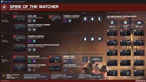 d2 spire dungeon farm loot.